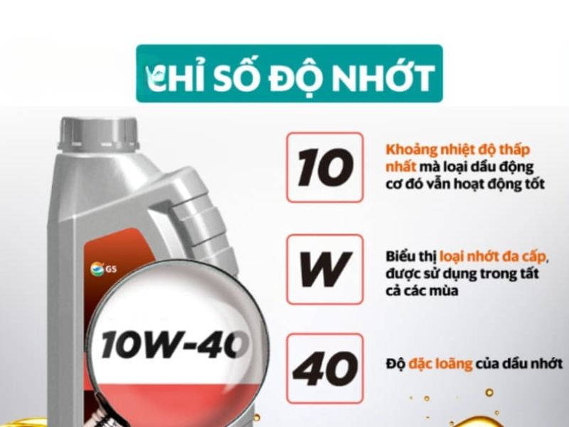 Nhớt 10W40 phù hợp với xe gì? So sánh nhớt 10W40 và 10W30 1 Tìm hiểu về ký hiệu 10W40