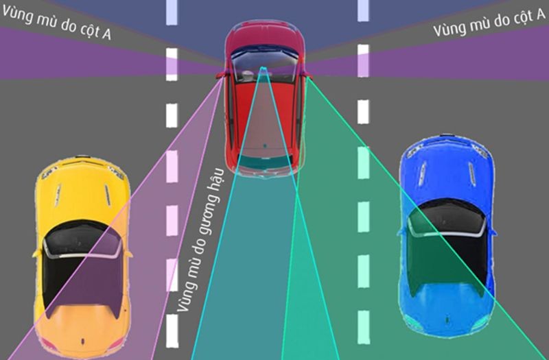 Cách chỉnh gương chiếu hậu ô tô tránh điểm mù đúng cách 2 Các điểm mù của xe ô tô
