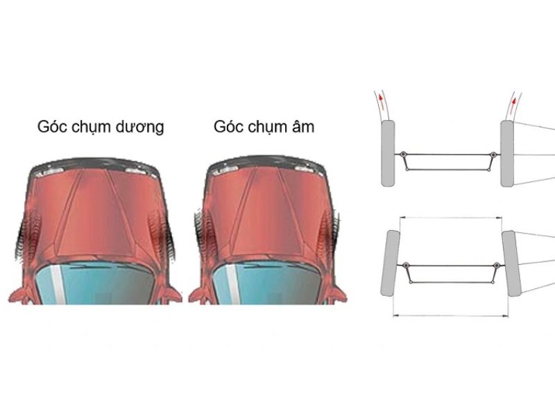 Độ chụm bánh xe là gì? Cách đo và cân chỉnh đúng kỹ thuật 1 Độ chụm bánh xe là gì?