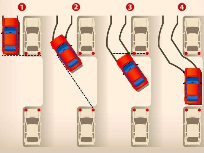 Hướng dẫn cách lùi xe ô tô đơn giản, hiệu quả và chi tiết nhất 4 Hướng dẫn cách lùi và đỗ xe ô tô song song