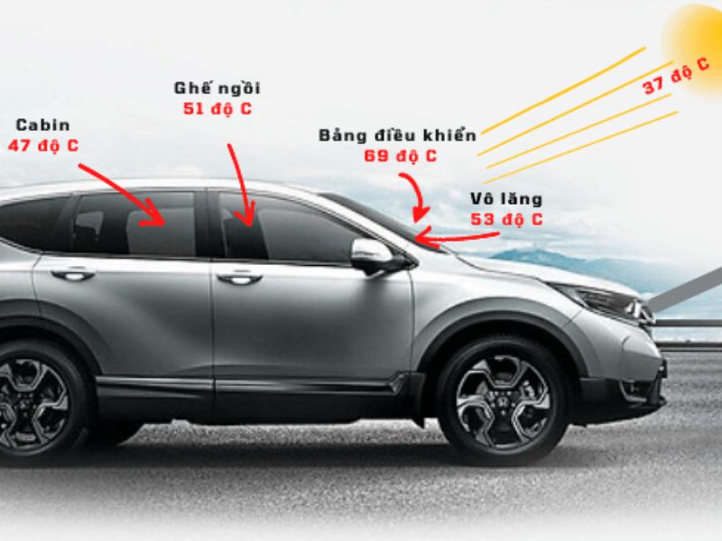7 cách xử lý kính ô tô bị mờ khi trời mưa, sương mù nhanh chóng 1 Sự chênh lệch nhiệt độ giữa bên trong và bên ngoài xe