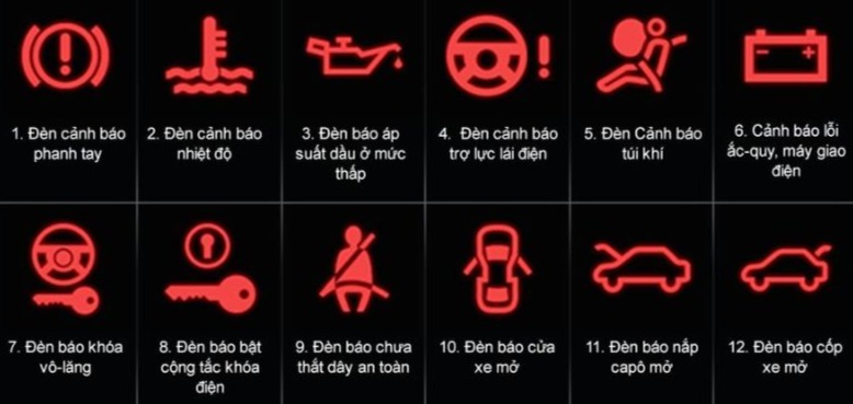 Đèn báo lỗi ô tô là gì? Ý nghĩa của 64 biểu tượng đèn báo lỗi trên ô tô 3 Nhóm đèn báo lỗi màu đỏ là các lỗi nghiêm trọng cần kiểm tra ngay