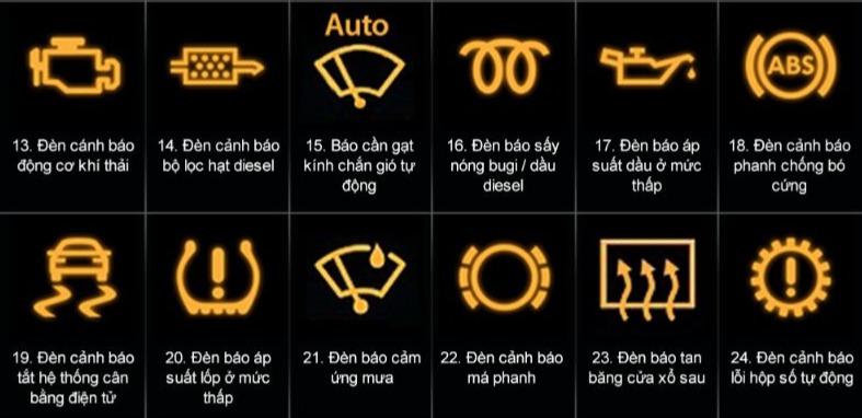 Đèn báo lỗi ô tô là gì? Ý nghĩa của 64 biểu tượng đèn báo lỗi trên ô tô 4 Nhóm đèn báo lỗi màu vàng