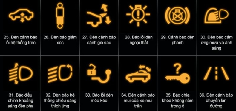 Đèn báo lỗi ô tô là gì? Ý nghĩa của 64 biểu tượng đèn báo lỗi trên ô tô 5 Nhóm đèn báo lỗi màu vàng là lỗi nhẹ hơn màu đỏ nhưng cũng cần kiểm tra kịp thời