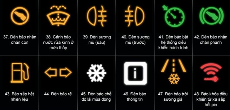 Đèn báo lỗi ô tô là gì? Ý nghĩa của 64 biểu tượng đèn báo lỗi trên ô tô 6 Những biểu tượng đèn báo lỗi ô tô phổ biến