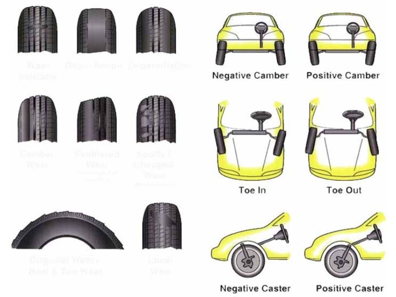 Hướng dẫn cách chỉnh thước lái ô tô đơn giản, đúng kỹ thuật 4 cách chỉnh thước lái ô tô