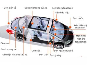 cách sử dụng đèn xe ô tô