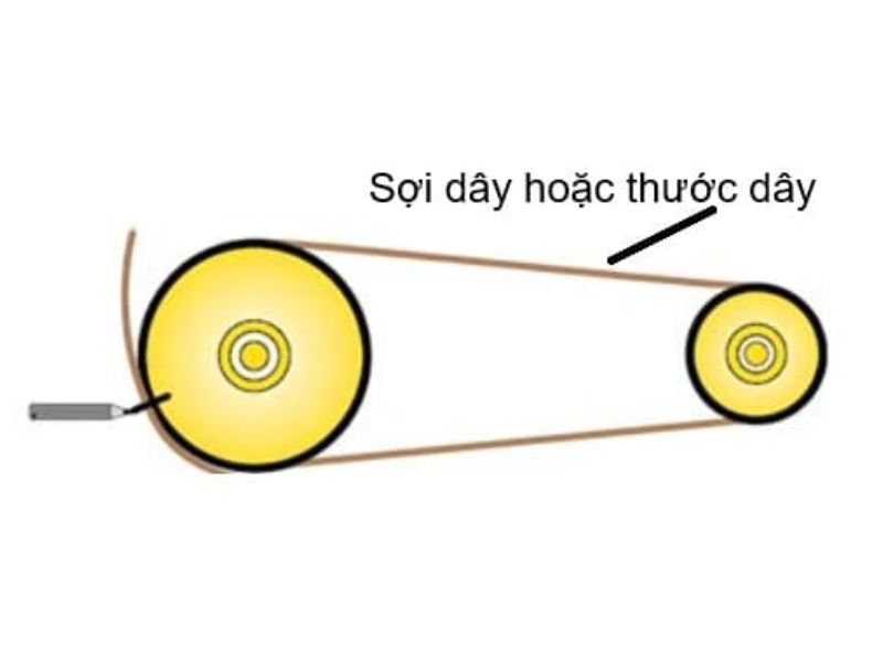 2 cách tính dây curoa và đọc thông số chính xác, nhanh chóng 1 Đo chiều dài dây curoa bằng puly