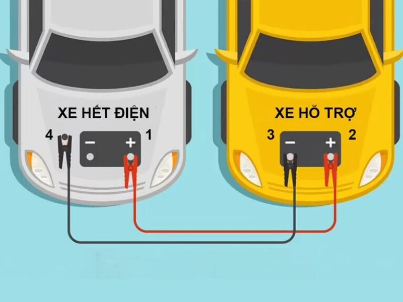 14 Dấu hiệu bình ắc quy ô tô yếu và cách khắc phục hiệu quả 5 Câu bình khởi động tạm thời khi xe chết máy