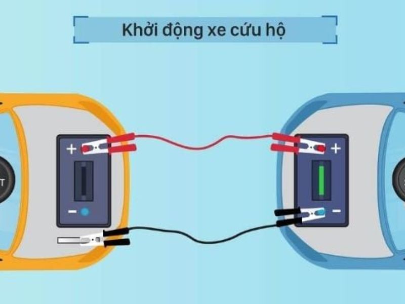 Máy phát ô tô bị hỏng: 11 dấu hiệu, nguyên nhân và cách xử lý 7 Dùng bình sạc phụ hoặc câu điện từ xe khác