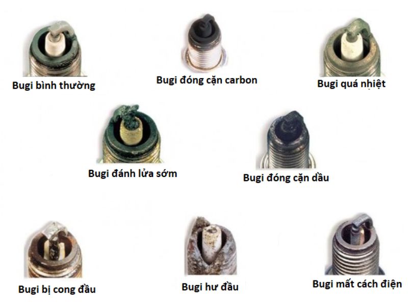 Nhận biết bugi bị hỏng dễ dàng qua màu sắc trên bugi
