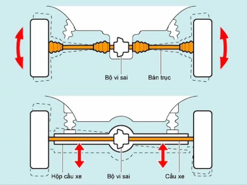 Siết chặt, căn chỉnh các khớp liên kết trên xe ô tô