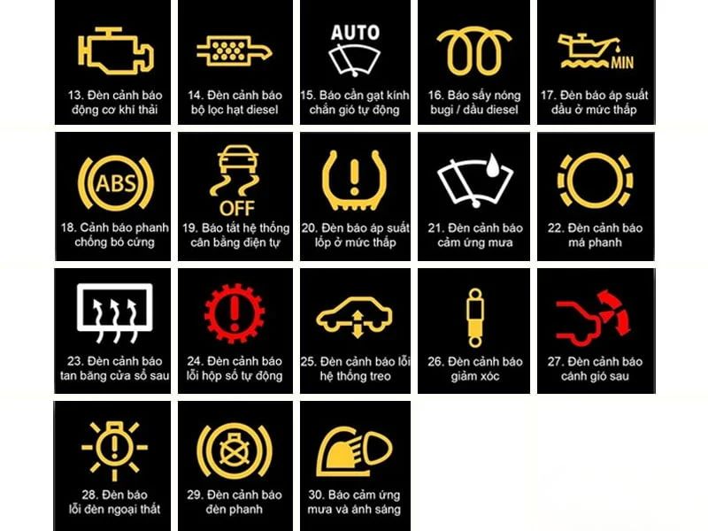Cảnh báo bằng âm thanh và hiển thị màn hình trên xe ô tô
